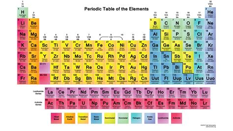 Color Periodic Table - 2015