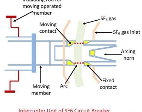 Sulphur Hexafluoride Circuit Breaker Diagram