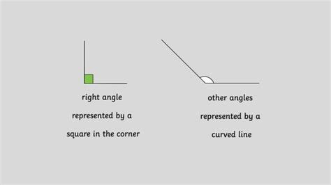 How Many Right Angles Make a Full Turn