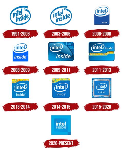 Intel Inside Logo, symbol, meaning, history, PNG, brand