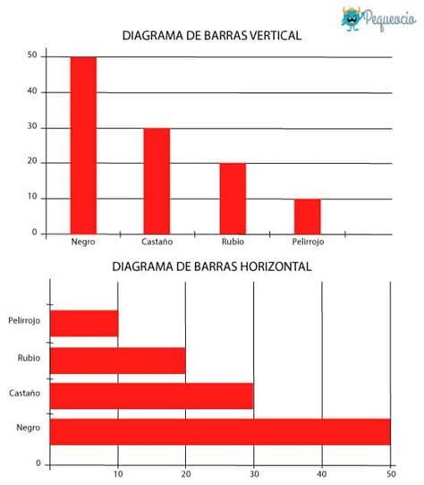 Cómo enseñar gráficos de barra a niños de primaria - Plan LEA