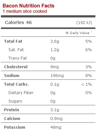 How many calories are in bacon? Nutritional Bacon Info