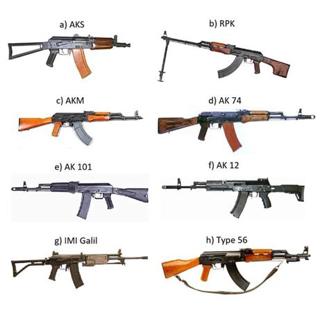 Kalachnikov AK47, AKM, AK74 - Les jeux gratuits de Rob Robinson