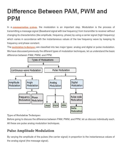 Difference Between PAM | PDF | Modulation | Frequency Modulation