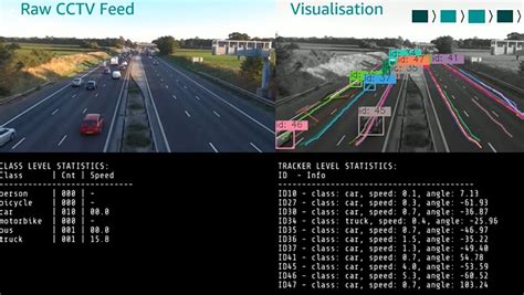 Victoria to run AI over CCTV footage to pinpoint road incidents - Cloud ...