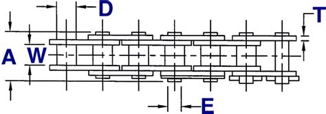 Roller Chain Size Chart With Dimensions & Specifications