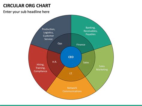 Round Org Chart Template