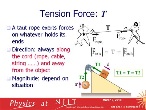 How To Calculate Tension / Solving For Force of Tension - Mass, Pulley ...