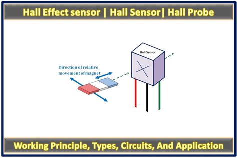 Hall effect sensor | Hall Sensor | THE INSTRUMENT GURU