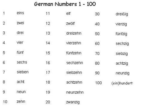 German Numbers 1 to 100 German Numbers beginning at ten through ...