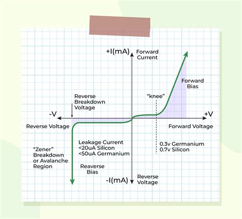 p-n Junction Diode - Definition, Formation, Characteristics, Applications