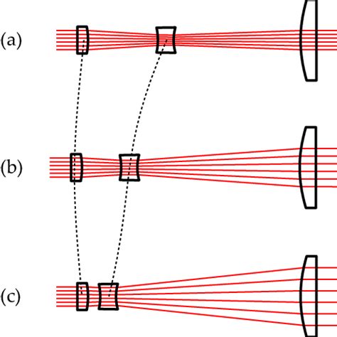 Ways to Collimate a Laser Beam - Knowledge - Elite Optoelectronics Co.,Ltd