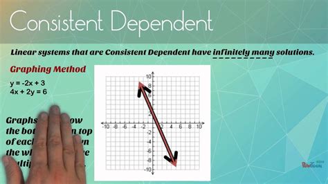 How To Tell If A System Is Independent Dependent Or Inconsistent - dudmoms