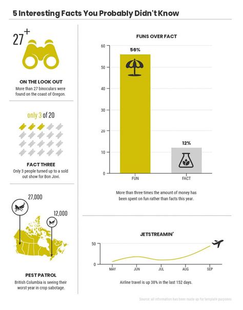 Bad infographics: 6 common design mistakes ruining your infographics ...