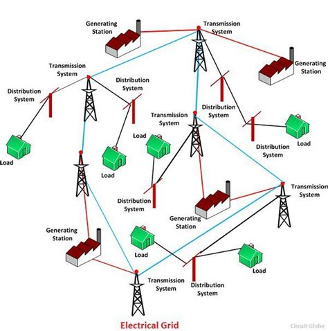 Navigating The Power Grid: A Guide To K-Electric Contact Information ...