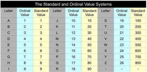 Gematria In A Nutshell