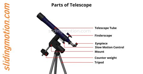 Share 73+ telescope sketch super hot - seven.edu.vn