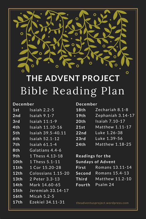 Advent Scripture, Christmas Scripture, Scripture Writing Plans ...