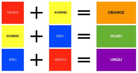 Macam Macam Warna (Primer, Sekunder, Intermediate, Tersier, Dan Kuarter ...