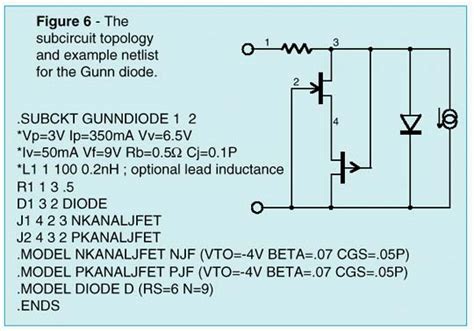 ☑ How Gunn Diode Works