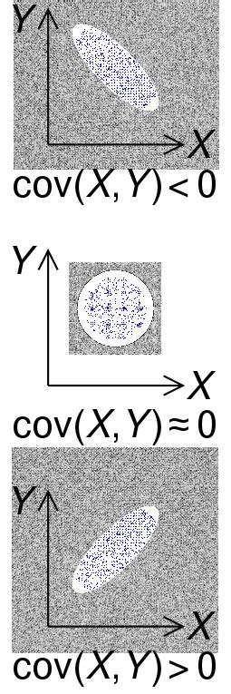 Covariance - Wikipedia