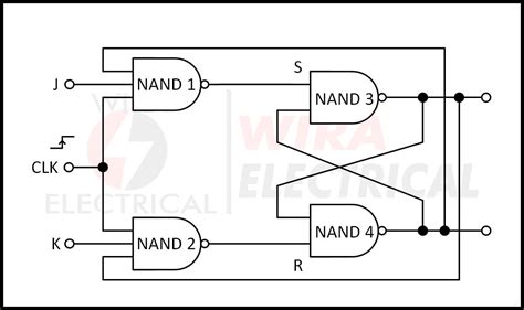 JK Flip Flop Excitation Table | Wira Electrical