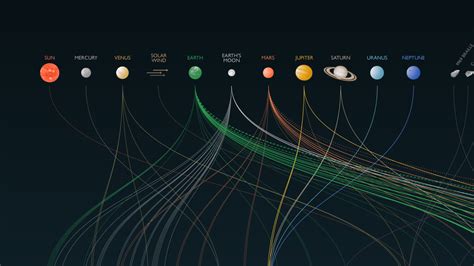 Infographic: A History Of Space Exploration