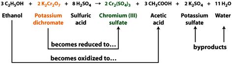 Potassium Dichromate Colour Change - DanikakruwGibson