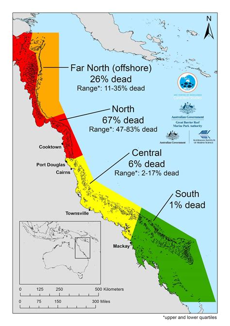 How much coral has died in the Great Barrier Reef's worst bleaching event?