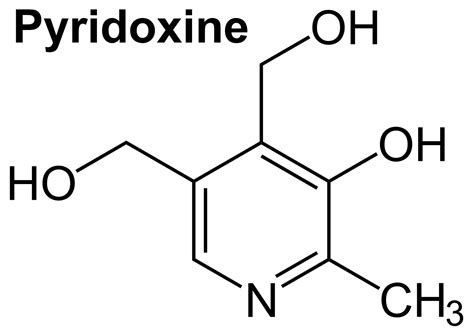 Pyridoxine hydrochloride, uses, safety, side effects