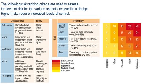 Hazard Identification and Control Policy