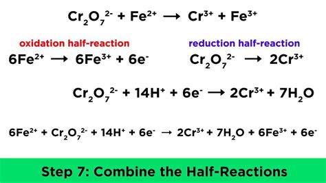 Balancing Redox Reactions in Acidic and Basic Conditions - YouTube