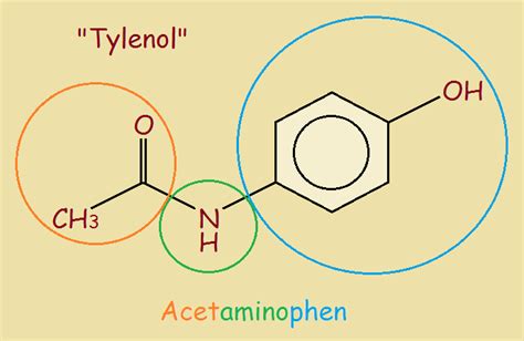 Acetaminophen Synthesis