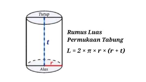 Rumus Luas Permukaan Tabung Dan Contoh Soal - Cilacap Klik