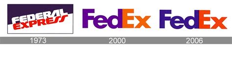 FedEx Logo: Evolution and Hidden Meaning | ZenBusiness