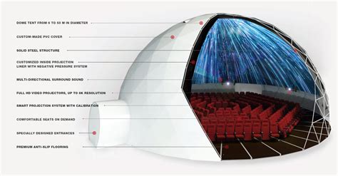 Projection Domes | Polidomes – geodesic tents – sales and rental.