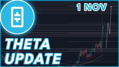 WILL THETA RALLY HIGHER?🔥 | THETA TOKEN PRICE PREDICTION & NEWS 2023 ...