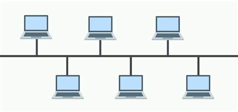 Topologi Bus Menggunakan Kabel - Homecare24