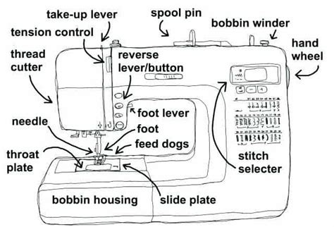 Manual Sewing Machine Parts