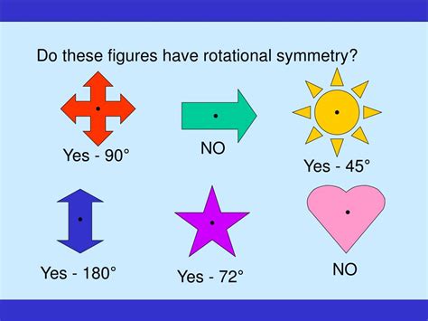 Rotational Symmetry