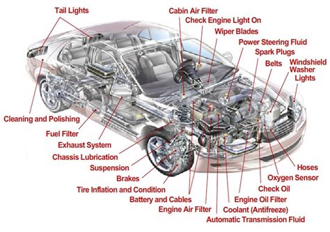 Car Parts Diagram Chart