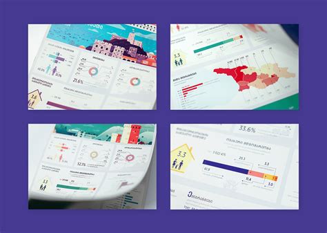 Visualizing the Census Data on Behance