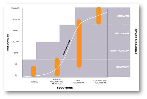 What is Project Accounting? The Ultimate Starter Guide