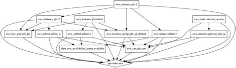 The journey of learning Terraform | Catalyst IT Europe