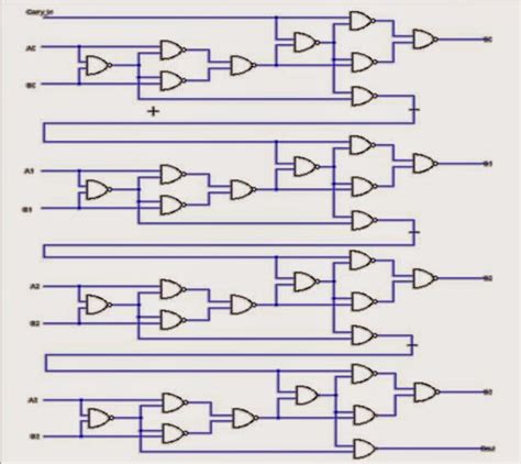 Full Adder Circuit Diagram Using Logic Gates