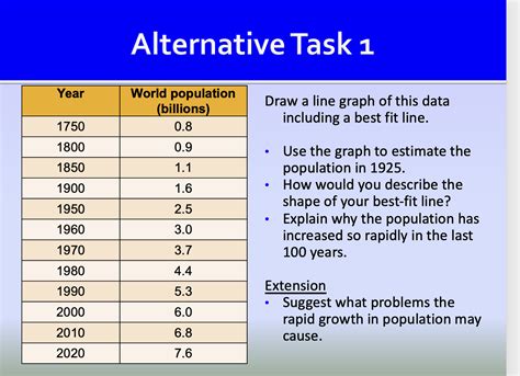 18.1 The human population explosion | Teaching Resources