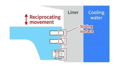 Cylinder Liner: Function, Design & Types (Explained)