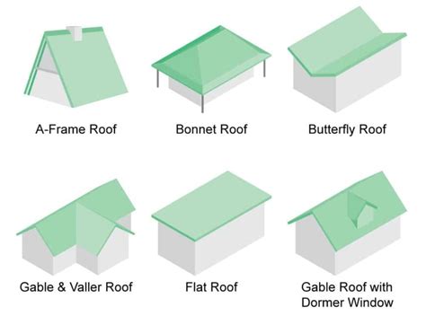 36 Types of Roof Designs for Houses with Illustrated Examples of Each Style