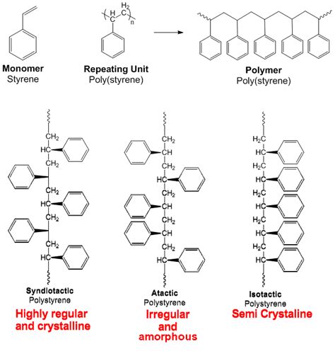 Polystyrene (PS)