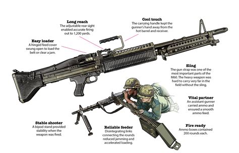 The M60 General Purpose Machine Gun Was One of the Vietnam War's Iconic ...